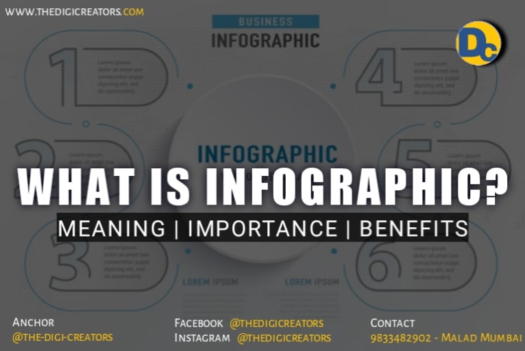 What is Infographics?